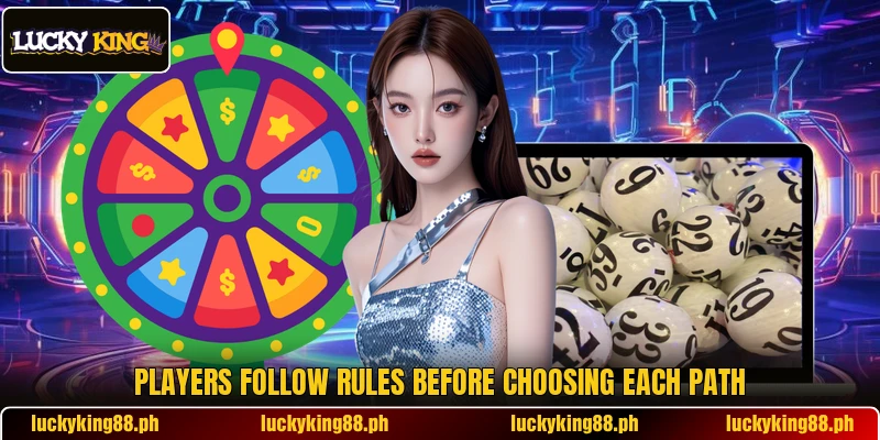 Players follow rules before choosing each path Players follow rules before choosing each path