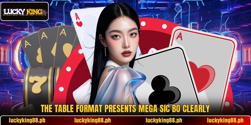 The table format presents Mega Sic Bo clearly